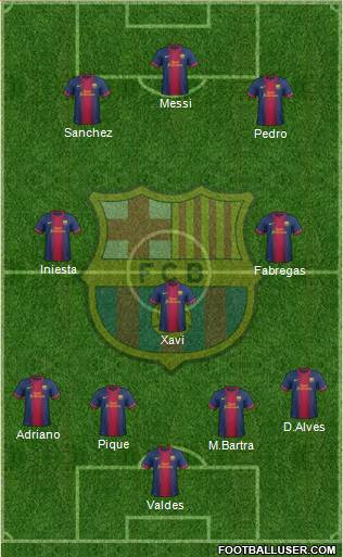 F.C. Barcelona Formation 2013