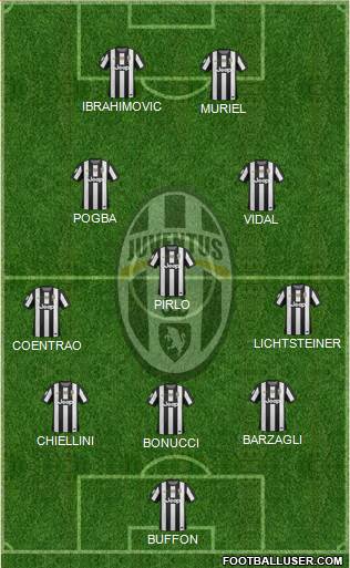 Juventus Formation 2013