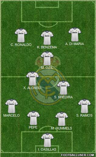 Real Madrid C.F. Formation 2013