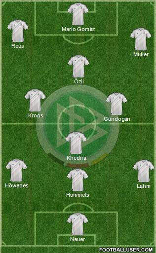 Germany Formation 2013
