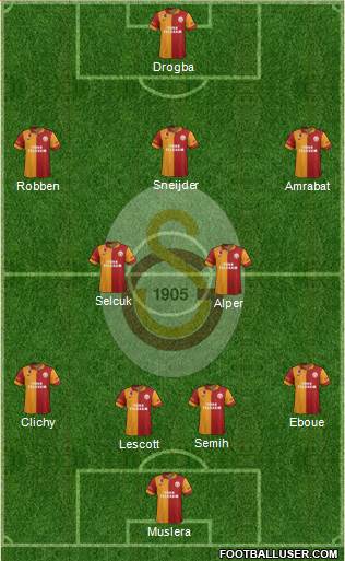 Galatasaray SK Formation 2013