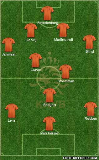 Holland Formation 2013
