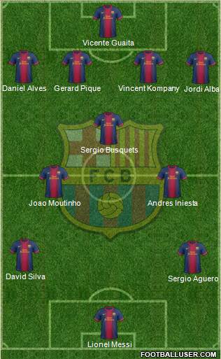F.C. Barcelona Formation 2013