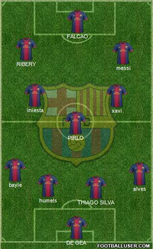 F.C. Barcelona Formation 2013