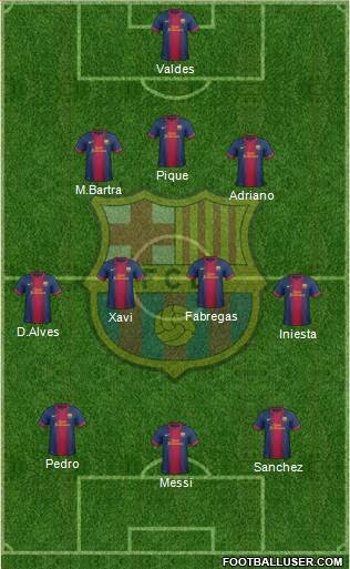F.C. Barcelona Formation 2013
