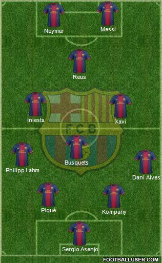 F.C. Barcelona Formation 2013