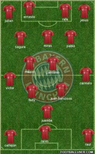 FC Bayern München Formation 2013