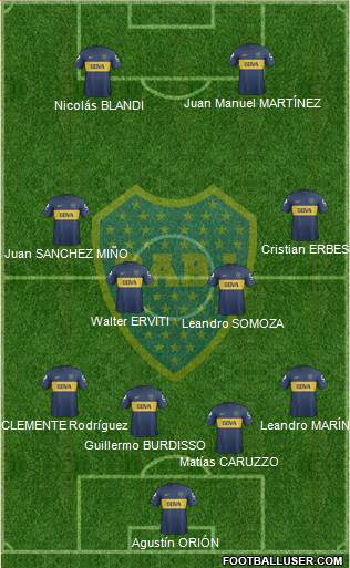 Boca Juniors Formation 2013