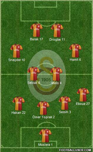 Galatasaray SK Formation 2013
