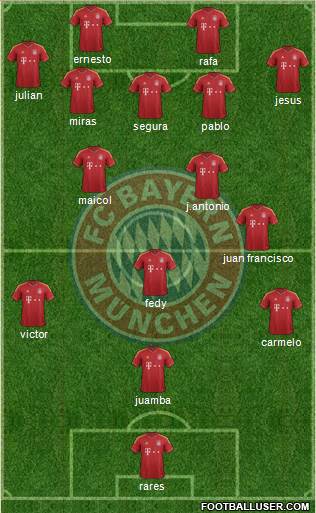 FC Bayern München Formation 2013