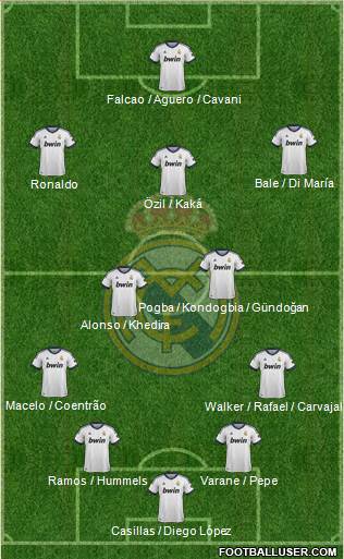 Real Madrid C.F. Formation 2013
