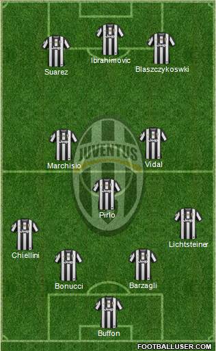 Juventus Formation 2013