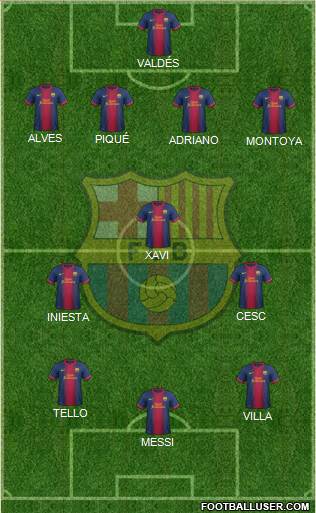 F.C. Barcelona Formation 2013