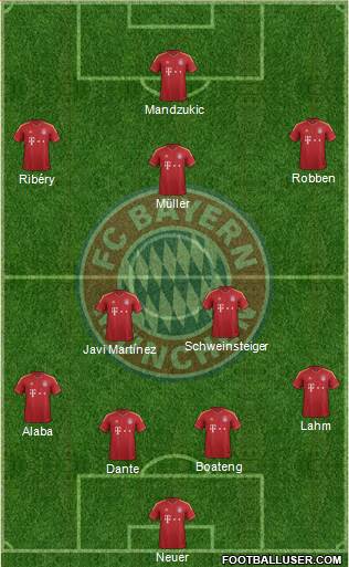 FC Bayern München Formation 2013