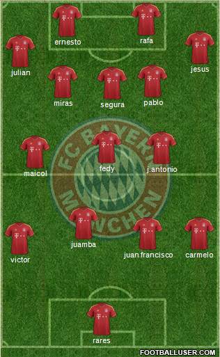 FC Bayern München Formation 2013