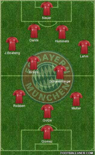 FC Bayern München Formation 2013
