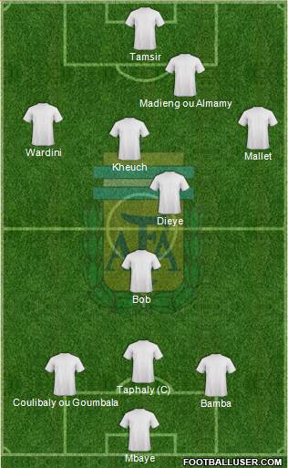 Argentina Formation 2013