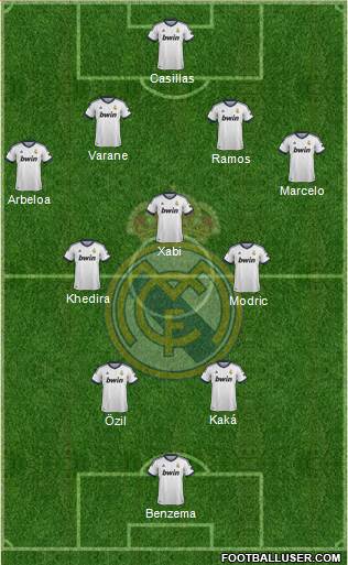 Real Madrid C.F. Formation 2013