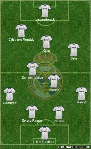 Real Madrid C.F. Formation 2013