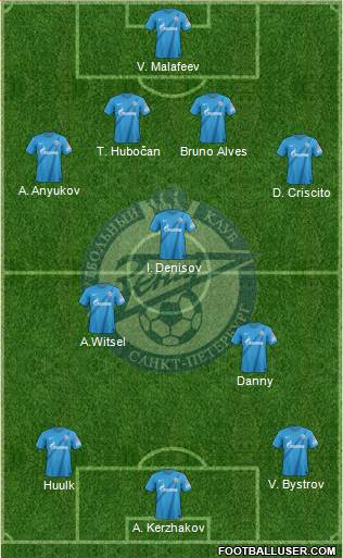 Zenit St. Petersburg Formation 2013