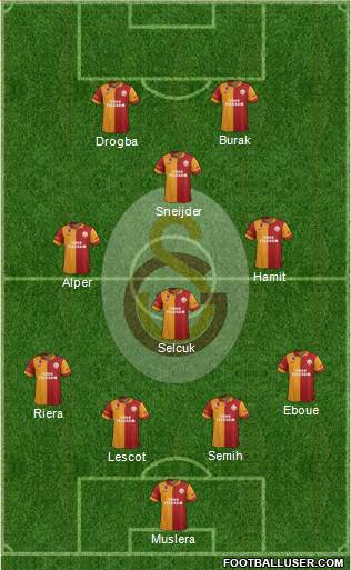 Galatasaray SK Formation 2013
