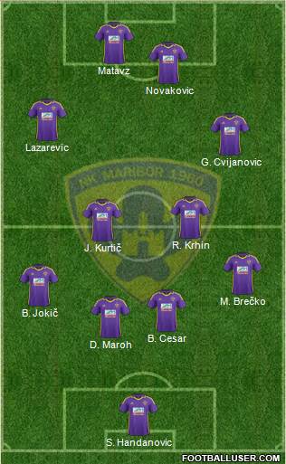 NK Maribor Formation 2013