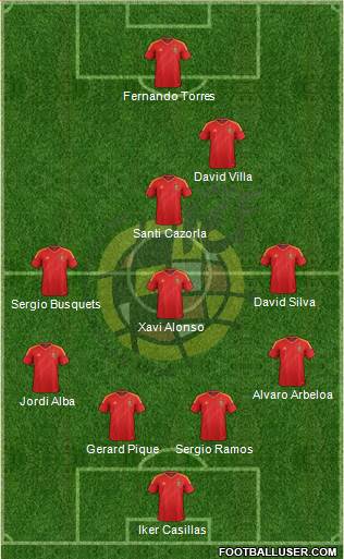Spain Formation 2013