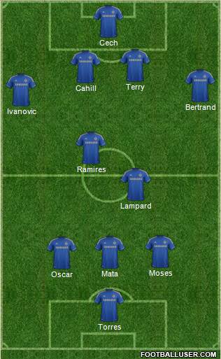 Chelsea Formation 2013