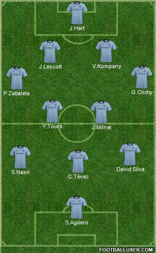 Manchester City Formation 2013