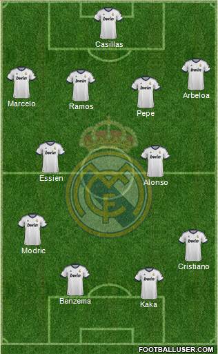 Real Madrid C.F. Formation 2013