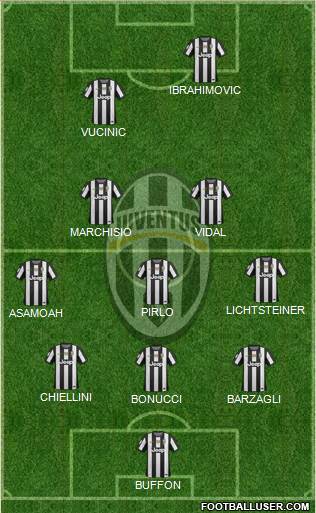 Juventus Formation 2013