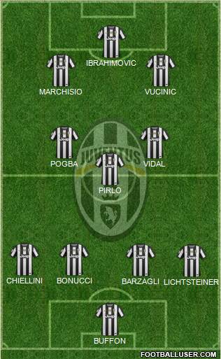Juventus Formation 2013