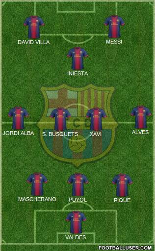 F.C. Barcelona Formation 2013