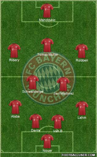 FC Bayern München Formation 2013