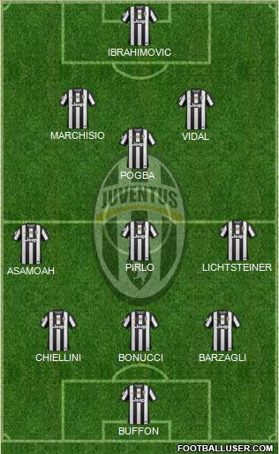 Juventus Formation 2013