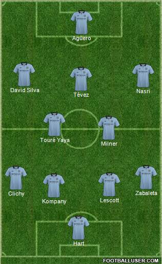 Manchester City Formation 2013