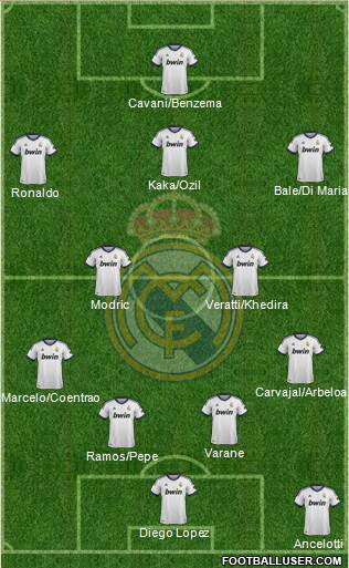 Real Madrid C.F. Formation 2013
