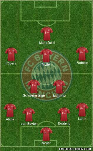 FC Bayern München Formation 2013