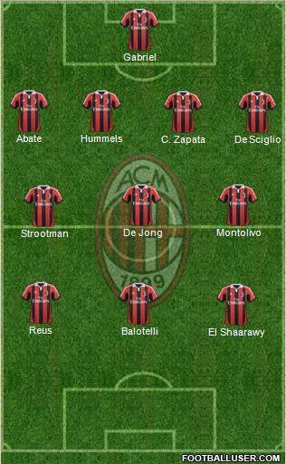 A.C. Milan Formation 2013