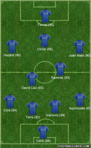 Chelsea Formation 2013