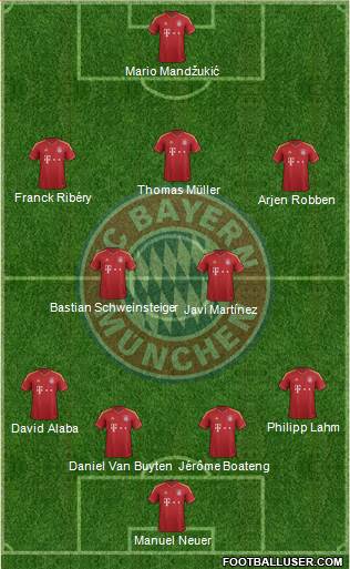 FC Bayern München Formation 2013