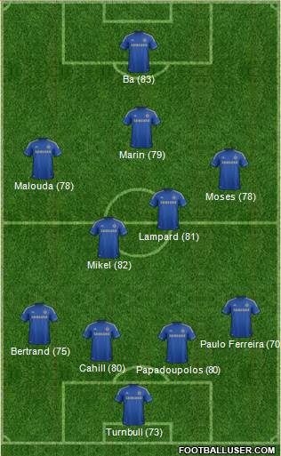 Chelsea Formation 2013