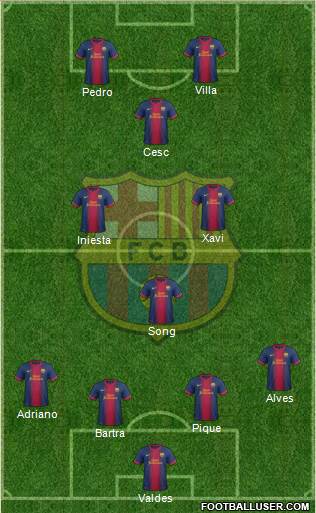 F.C. Barcelona Formation 2013