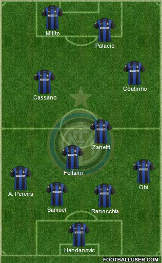 F.C. Internazionale Formation 2013