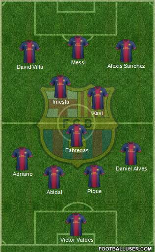 F.C. Barcelona Formation 2013