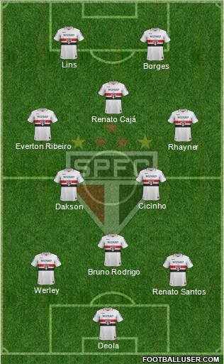 São Paulo FC Formation 2013