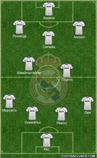 Real Madrid C.F. Formation 2013