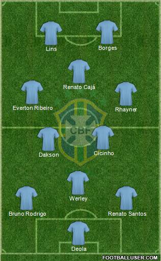 Brazil Formation 2013