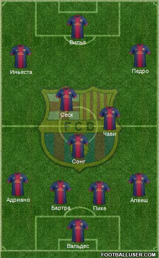 F.C. Barcelona Formation 2013