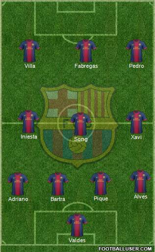 F.C. Barcelona Formation 2013